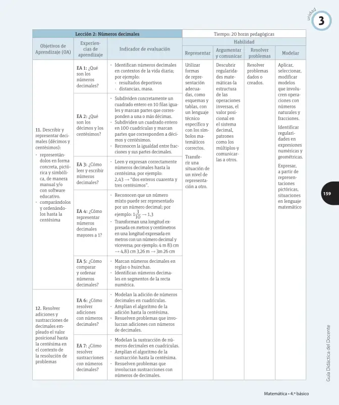 Página 20 de Matemática – Cuarto Básico | Texto del Estudiante MINEDUC – Descargar PDF · 2024