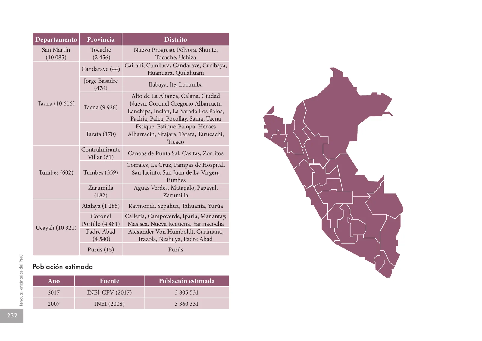 Página 234 de Lenguas originarias del Perú · 2018
