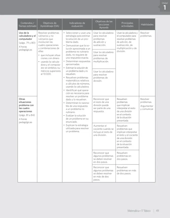 Página 55 de Matemática – Quinto Básico | Texto del Estudiante MINEDUC – Descargar PDF · 2024