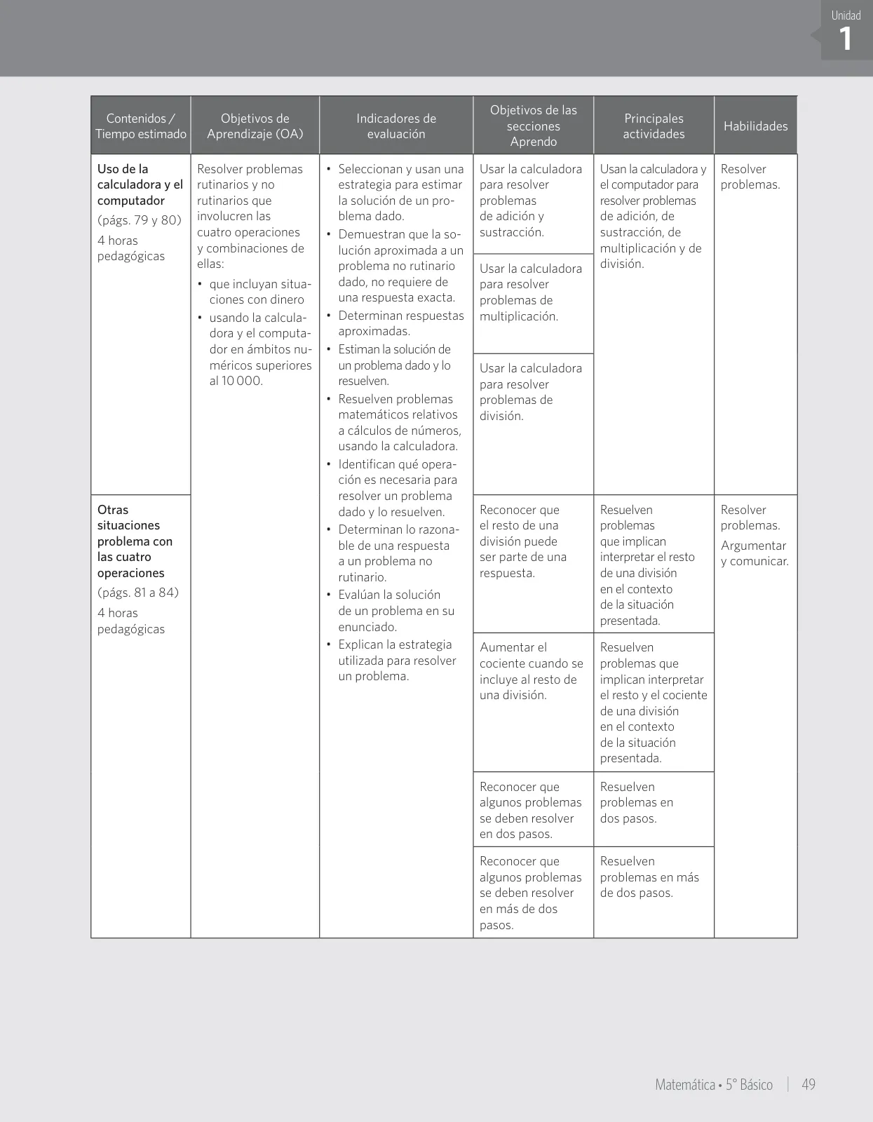 Miniatura página 55 de Matemática – Quinto Básico | Texto del Estudiante MINEDUC – Descargar PDF · 2024