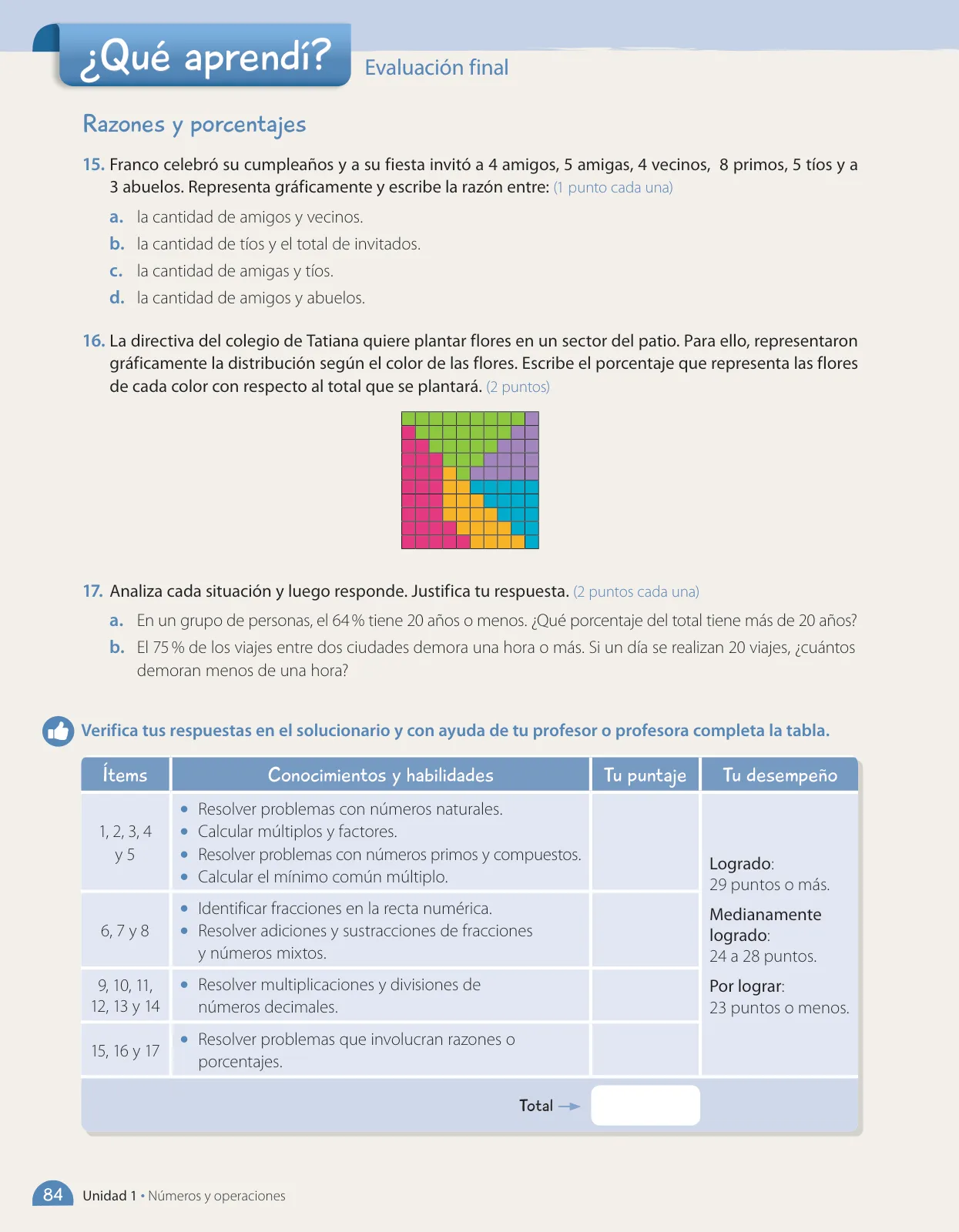Página 144 de Matemática – Sexto Básico | Texto del Estudiante MINEDUC – Descargar PDF · 2024