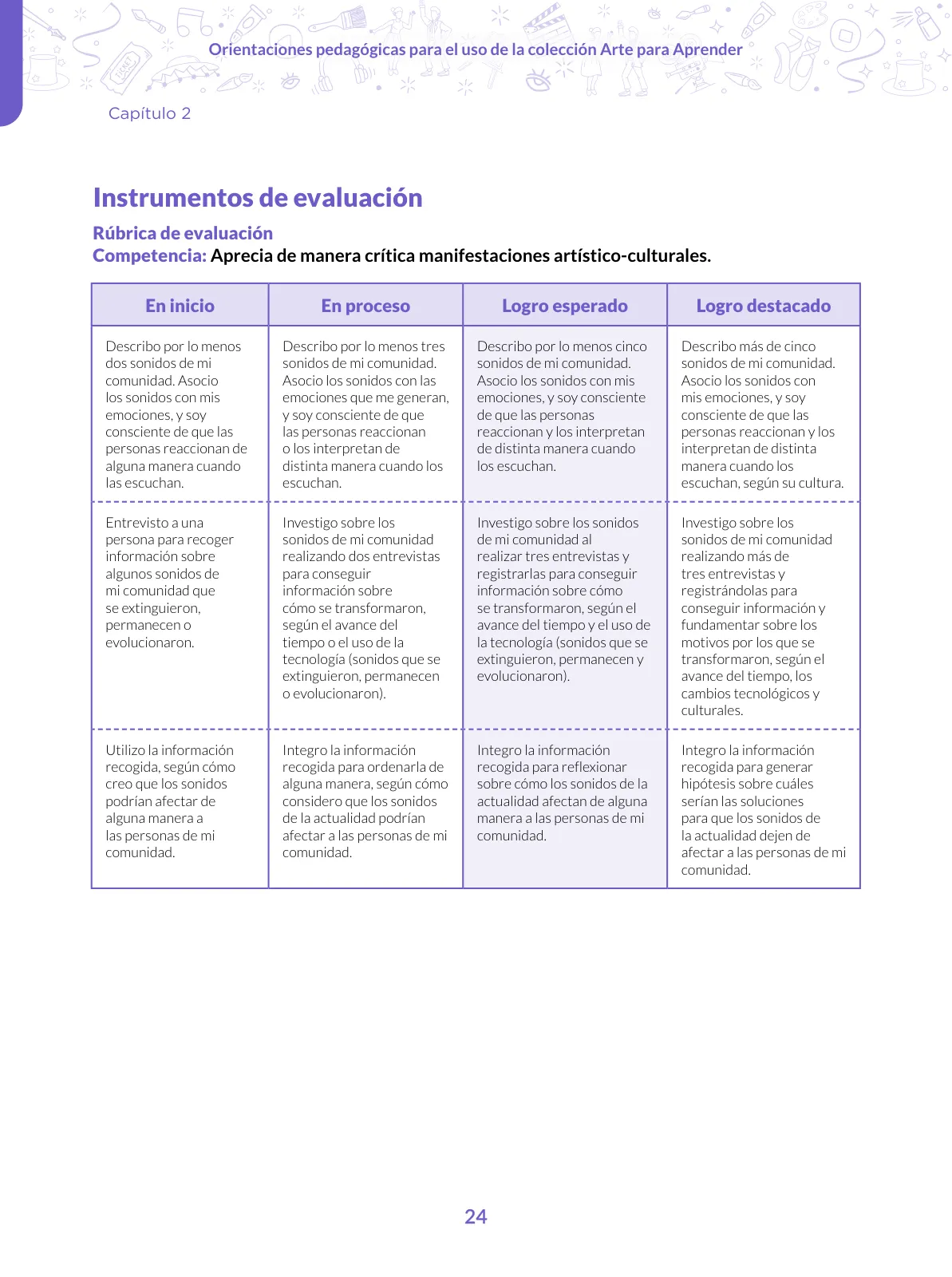 Página 24 de Orientaciones pedagógicas para el uso de la colección arte para aprender para docentes de Arte y Cultura de Educación Secundaria · 2024