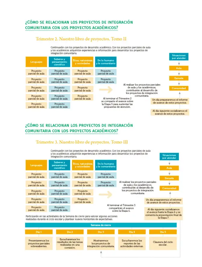 Página 12 de Colección Sk´asolil. Nuestro libro de Proyectos. Tomo I. Libro de Educación Telesecundaria Grado 2° Ciclo Escolar 2025 - 2026