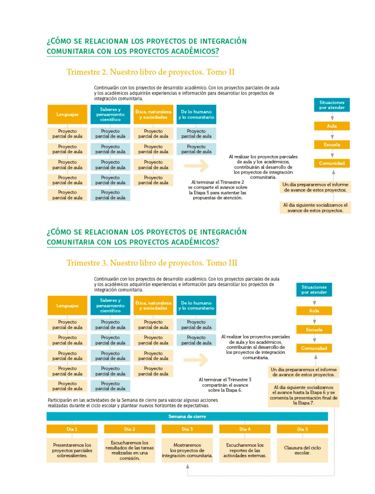 Miniatura página 12 de Colección Sk´asolil. Nuestro libro de Proyectos. Tomo I.    Libro de Educación Telesecundaria Grado 2°  Ciclo Escolar 2025 - 2026