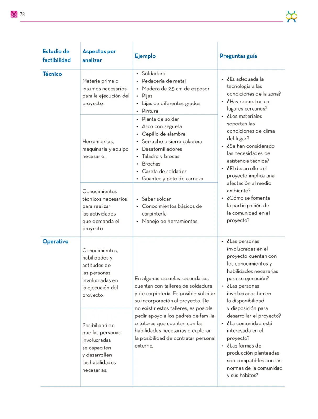 Página 79 de Colección Nanahuatzin. De lo humano y lo comunitario.   Libro de Educación Secundaria Grado 3°  Ciclo Escolar 2025 - 2026