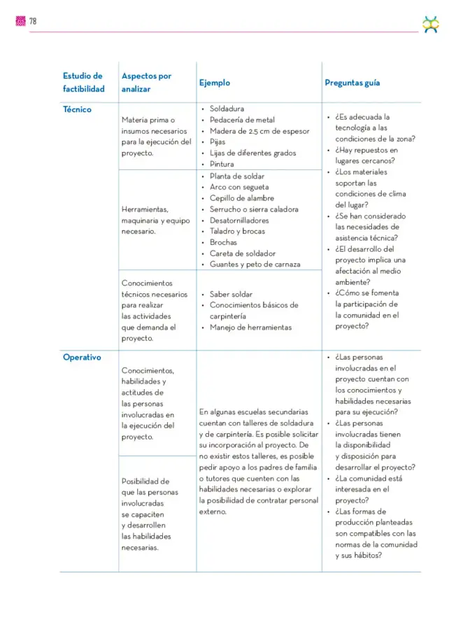 Página 79 de Colección Nanahuatzin. De lo humano y lo comunitario. Libro de Educación Secundaria Grado 3° Ciclo Escolar 2025 - 2026
