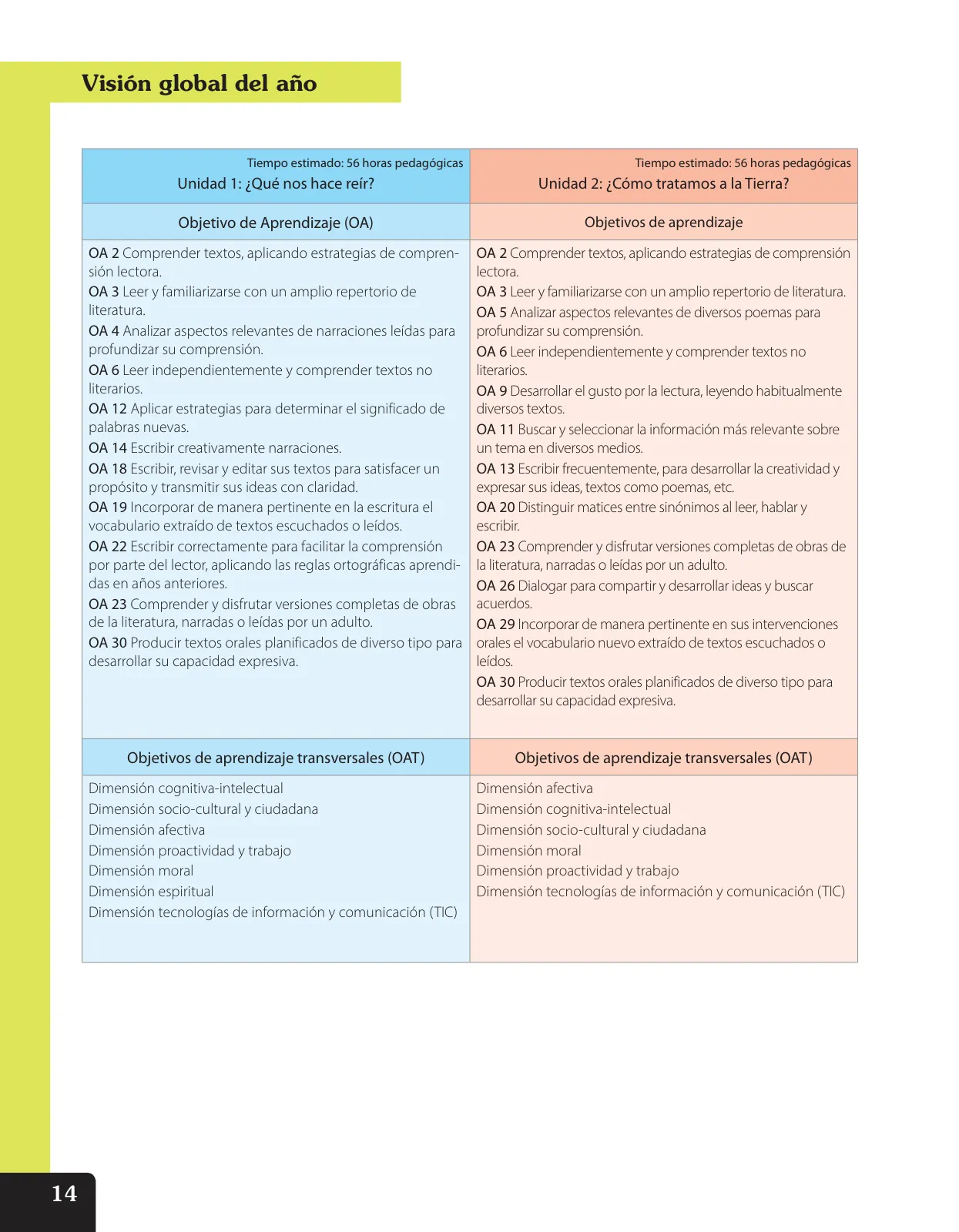 Página 15 de Lenguaje y Comunicación – Quinto Básico | Texto del Estudiante MINEDUC – Descargar PDF · 2024