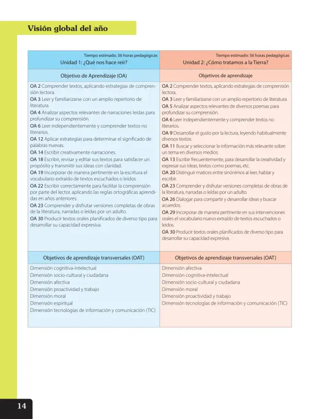 Página 15 de Lenguaje y Comunicación – Quinto Básico | Texto del Estudiante MINEDUC – Descargar PDF · 2024