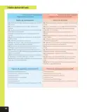 Miniatura página 15 de Lenguaje y Comunicación – Quinto Básico | Texto del Estudiante MINEDUC – Descargar PDF · 2024