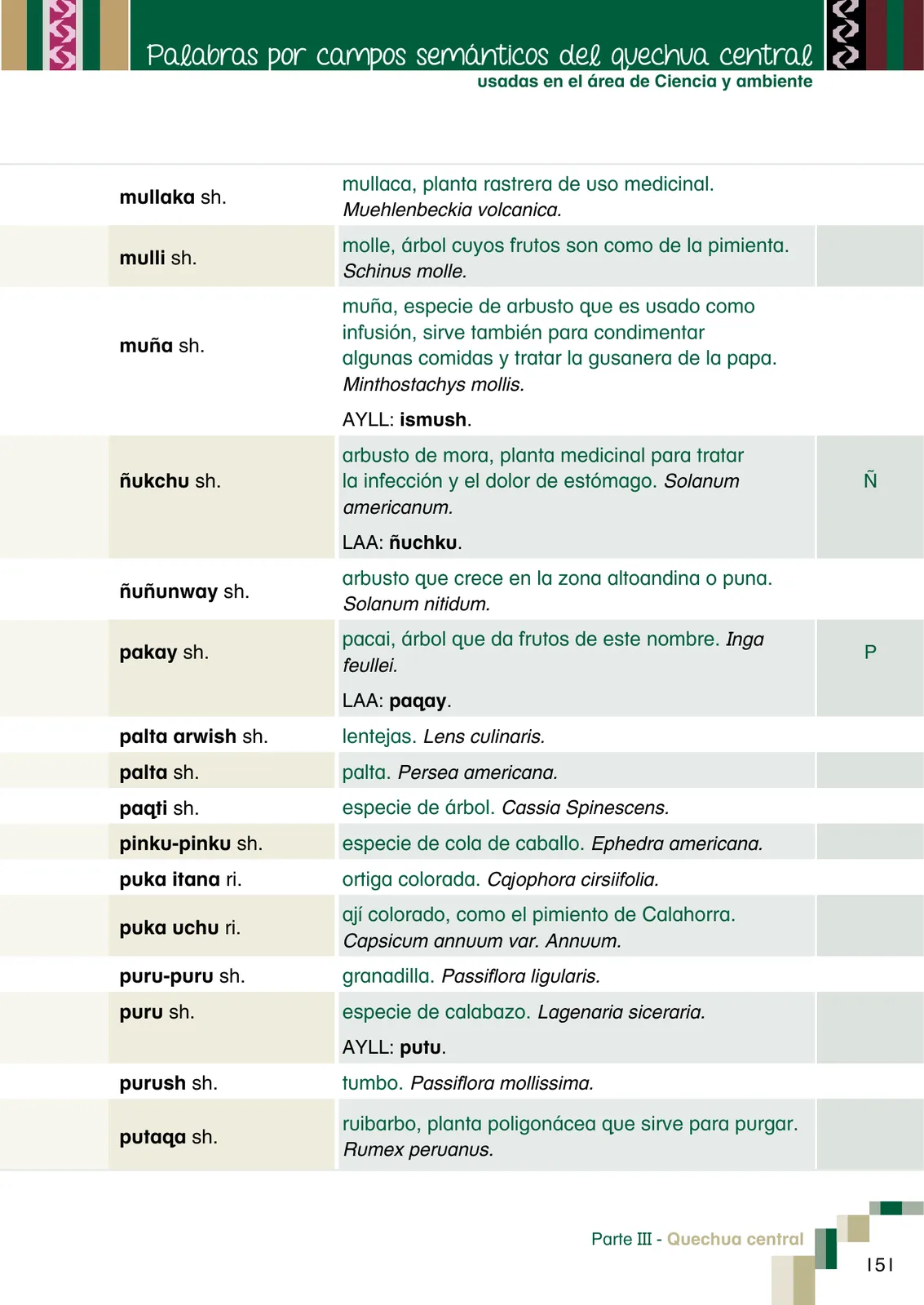 Página 153 de Yachachinapaq shimikuna - chawpin qichwa = Vocabulario pedagógico quechua central · 2021
