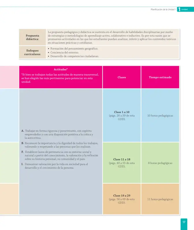 Página 19 de Historia, Geografía y Ciencias Sociales – Segundo Básico – Texto del Estudiante MINEDUC – Descargar PDF · 2024