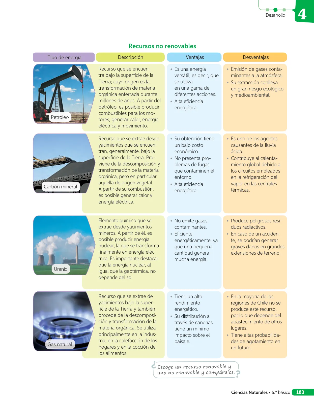 Página 88 de Libro de Ciencias Naturales – Quinto Básico | Texto del Estudiante MINEDUC – Descargar PDF · 2024