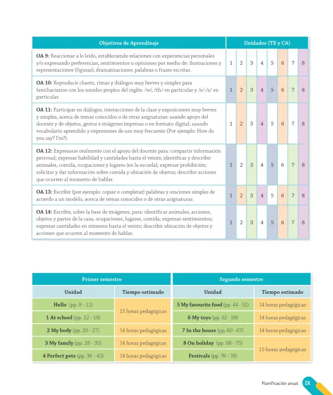 Página 11 de Inglés – Segundo Básico | Texto del Estudiante MINEDUC – Descargar PDF · 2024