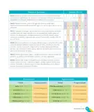 Miniatura página 11 de Inglés – Segundo Básico | Texto del Estudiante MINEDUC – Descargar PDF · 2024
