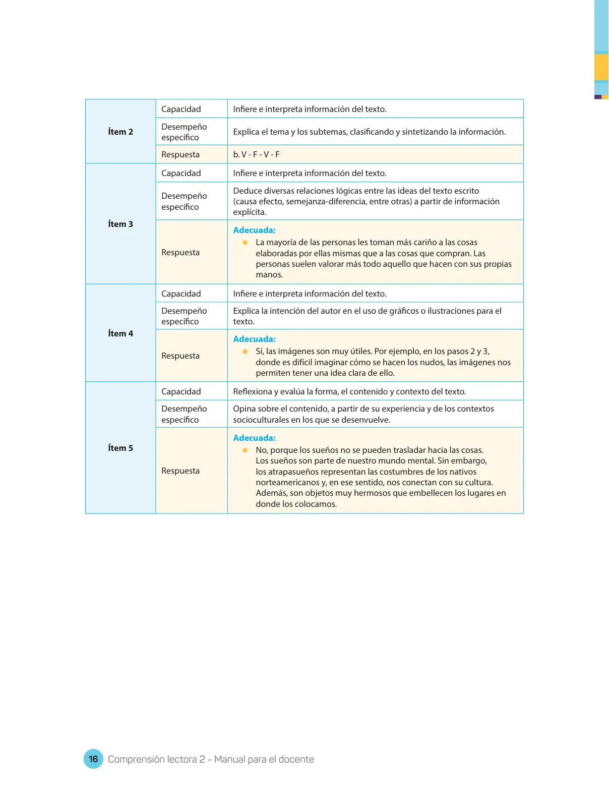 Miniatura página 18 de Comprensión lectora : manual para el docente de segundo grado de Secundaria 2018 · 2018