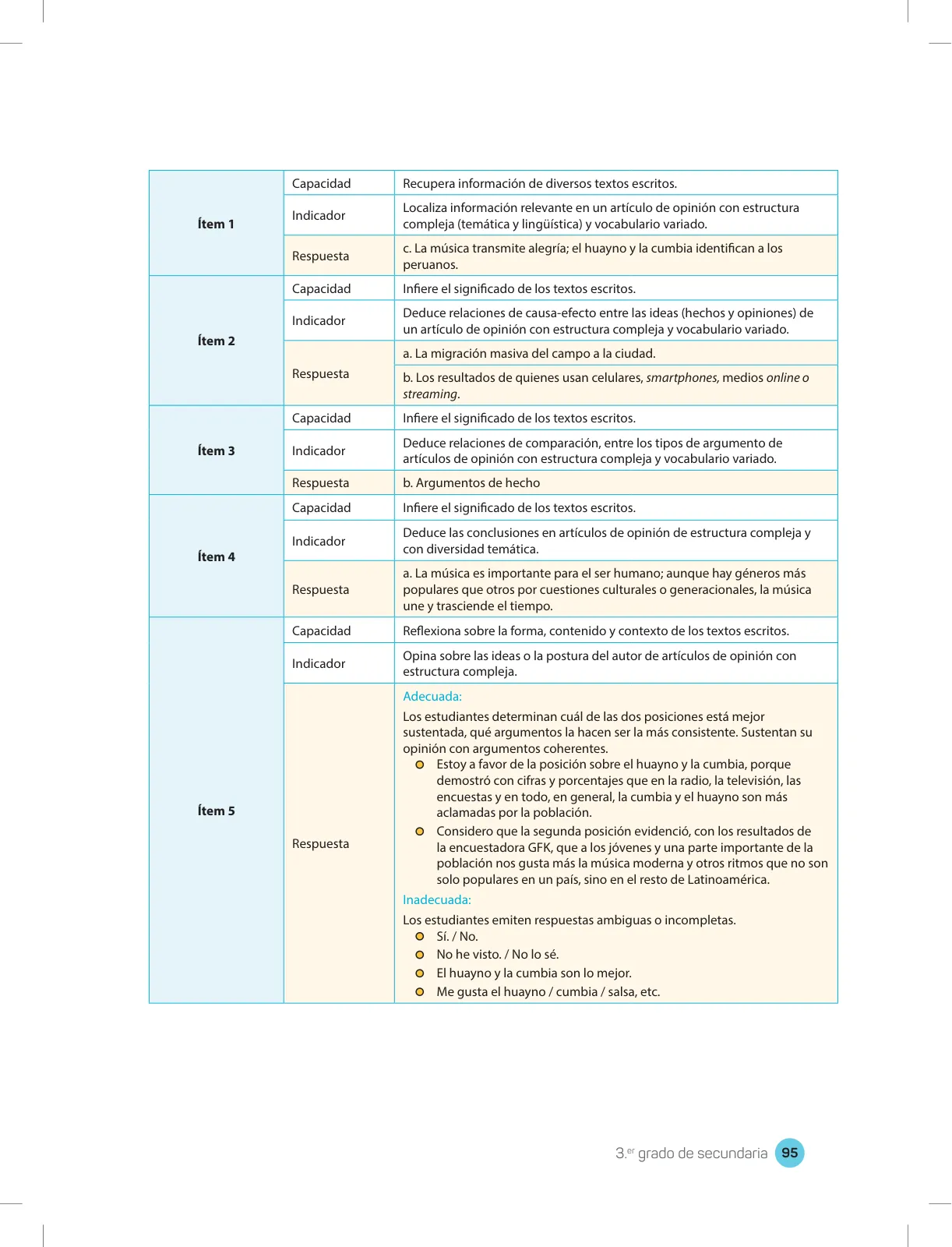Página 97 de Comprensión lectora 3 : manual para el docente de tercer grado de Secundaria · 2017