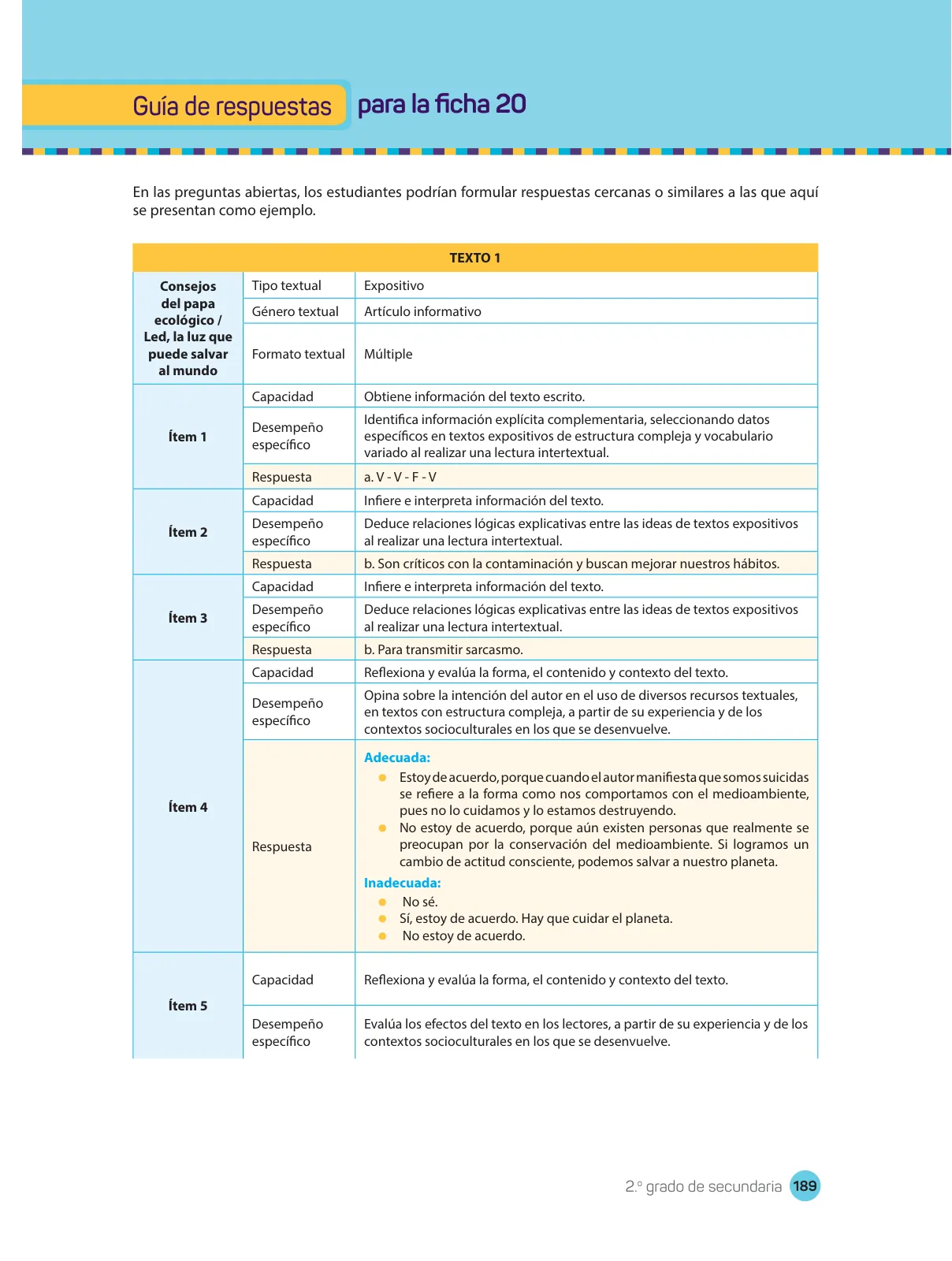 Miniatura página 191 de Comprensión lectora : manual para el docente de segundo grado de Secundaria 2018 · 2018