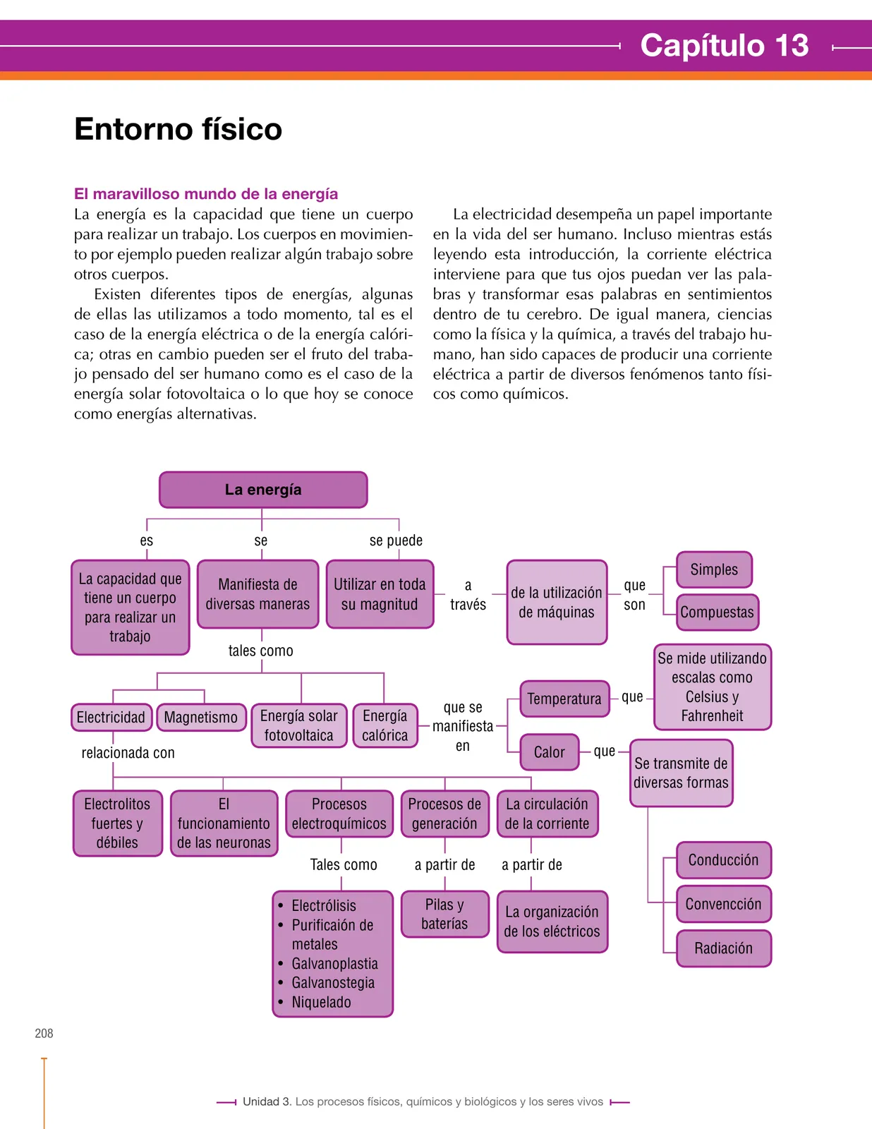 Página 208 de Ciencias Naturales 8° · Secundaria Activa