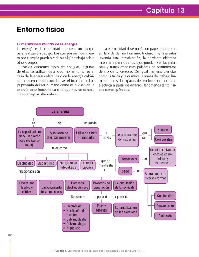 Página 208 de Ciencias Naturales 8° · Secundaria Activa