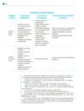 Miniatura página 291 de Colección Nanahuatzin. Nuestro libro de Proyectos. Tomo I.   Libro de Educación Telesecundaria Grado 3°  Ciclo Escolar 2025 - 2026