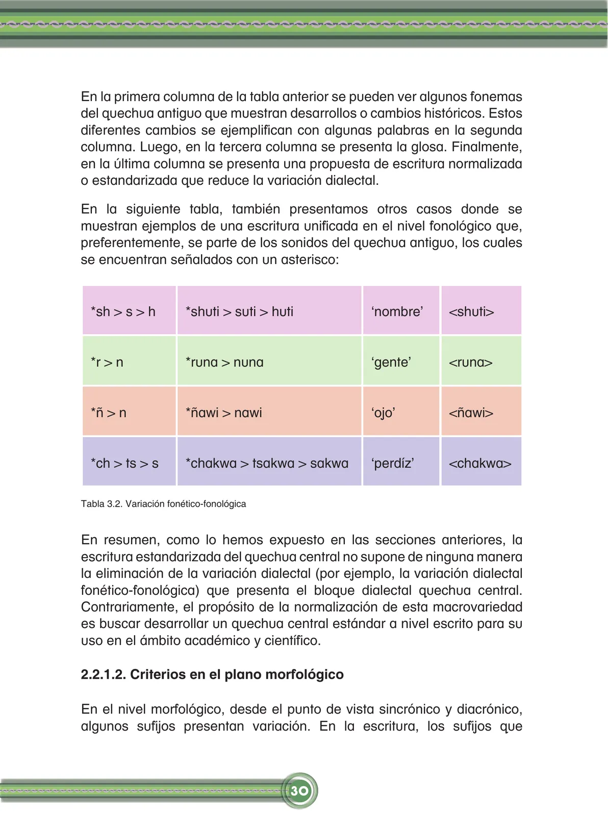 Página 32 de Chawpin qichwata alli qillqanapaq maytu = Manual de escritura quechua central · 2020