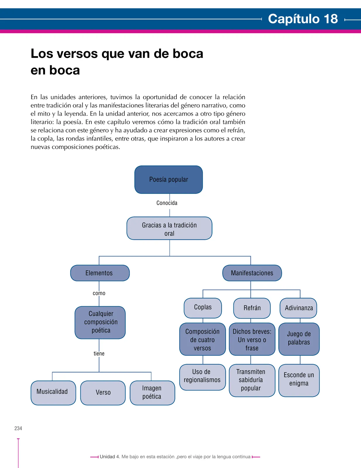 Página 234 de Lenguaje 7° · Secundaria Activa