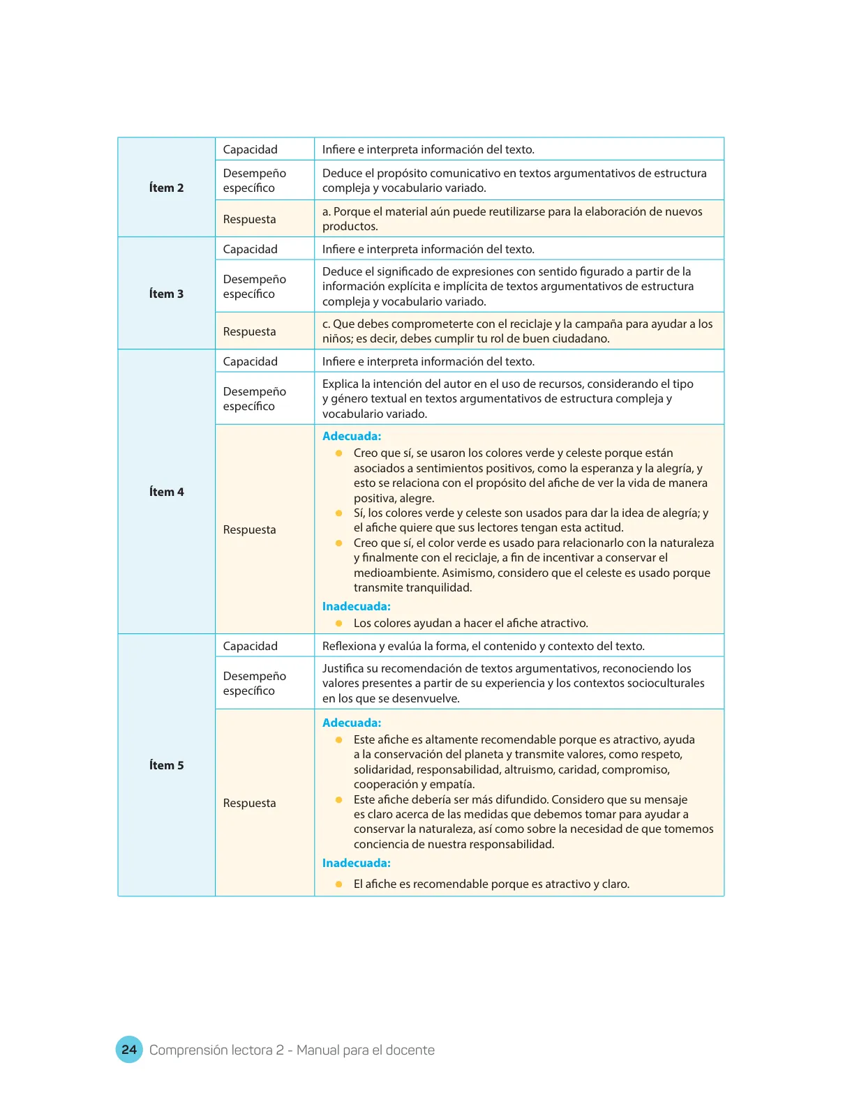 Página 26 de Comprensión lectora : manual para el docente de segundo grado de Secundaria 2018 · 2018