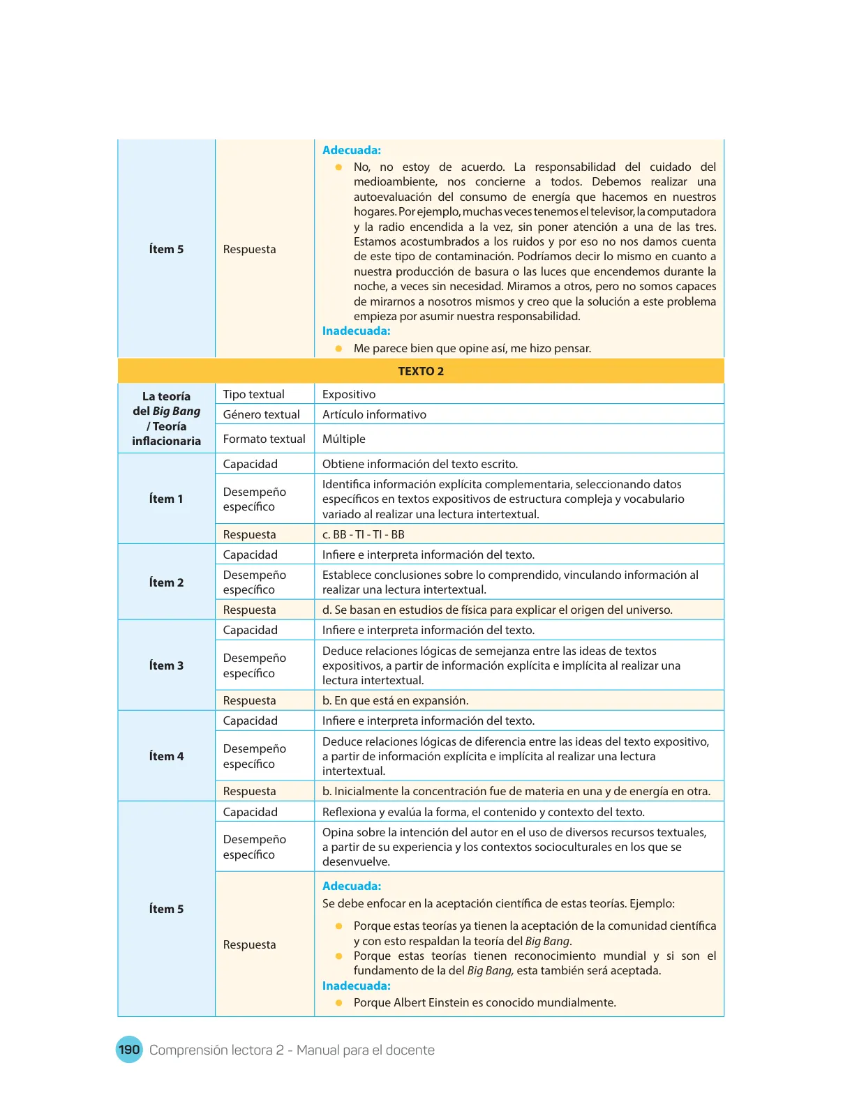 Miniatura página 192 de Comprensión lectora : manual para el docente de segundo grado de Secundaria 2018 · 2018