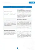 Miniatura página 4 de Jornada de formación “Fortalecimiento de la autonomía para favorecer el aprendizaje de mis hijos” : ciclo VI · 2025