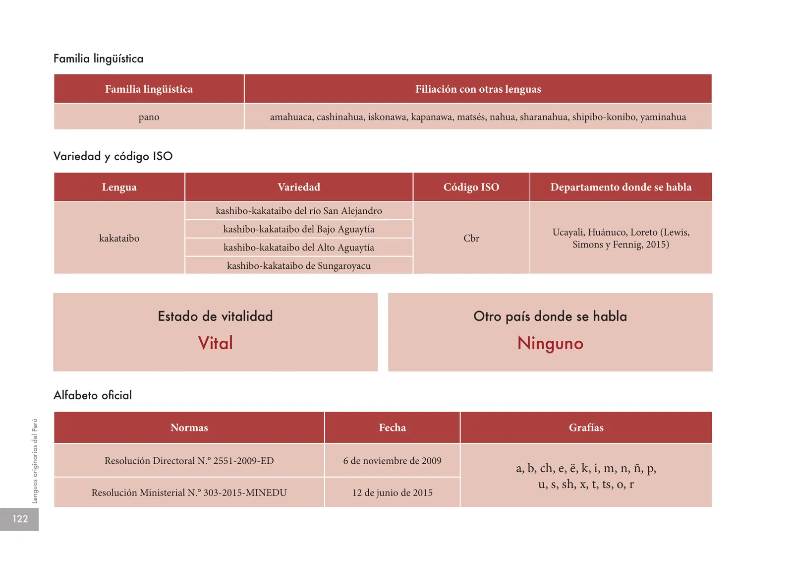 Página 124 de Lenguas originarias del Perú · 2018