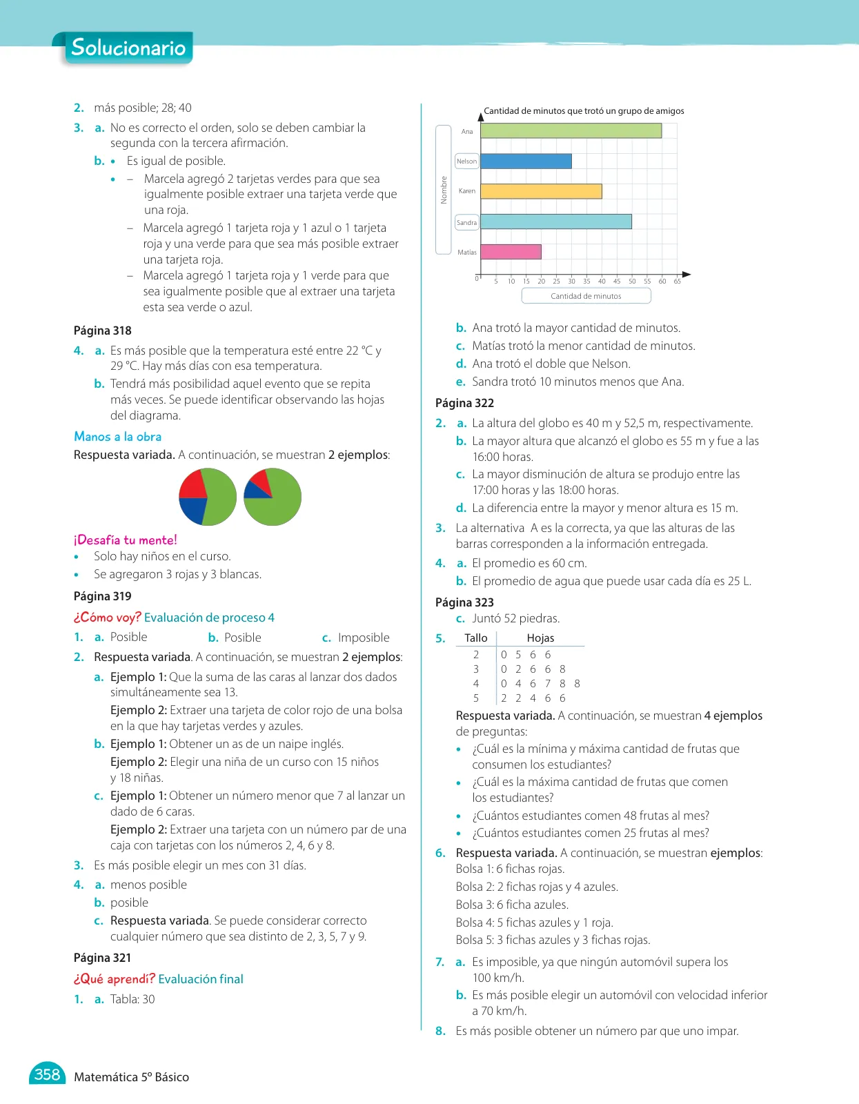 Miniatura página 284 de Matemática – Quinto Básico | Texto del Estudiante MINEDUC – Descargar PDF · 2024