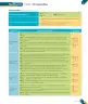 Miniatura página 15 de Inglés – Quinto Básico | Texto del Estudiante MINEDUC – Descargar PDF · 2024
