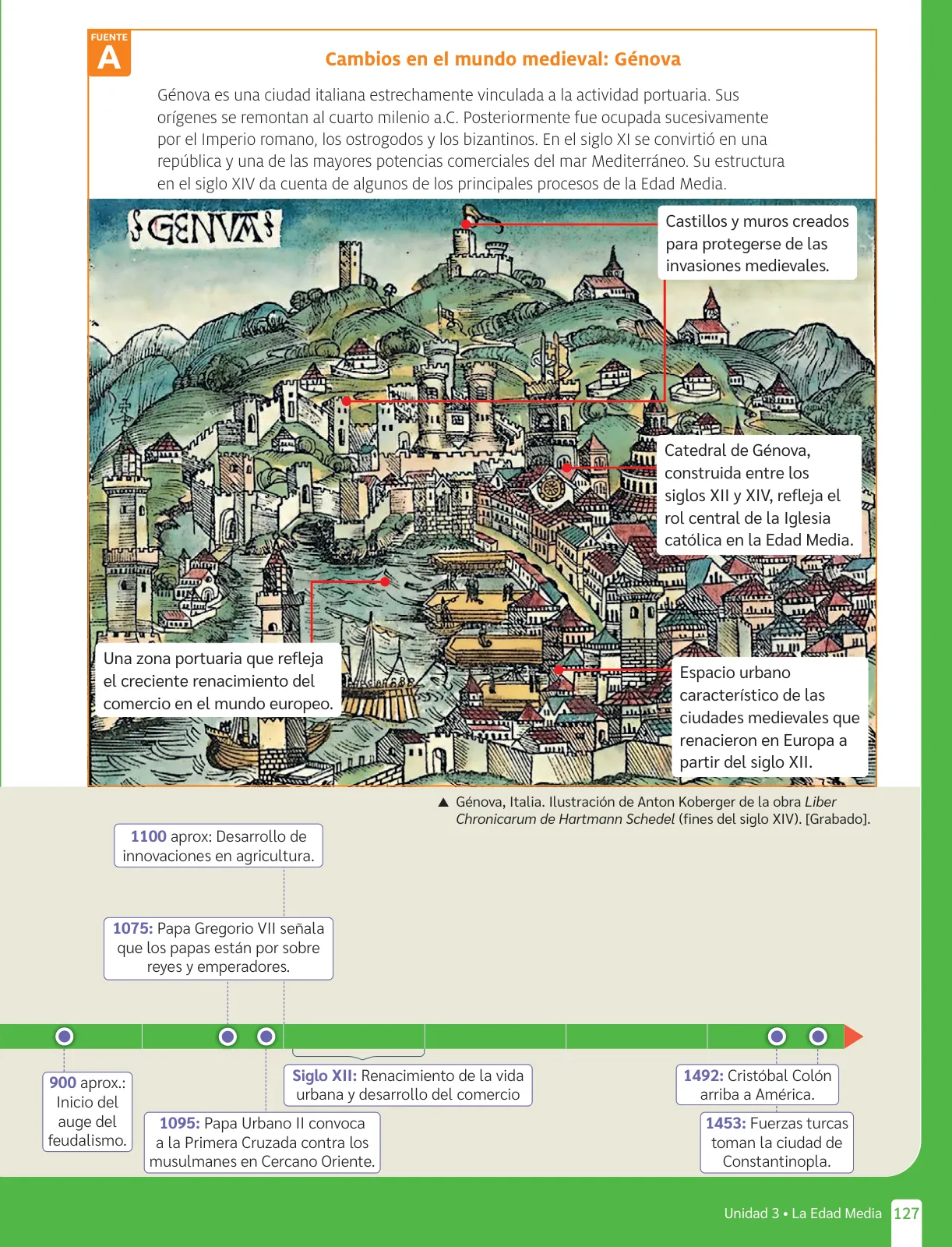 Página 129 de Historia, Geografía y Ciencias Sociales – Séptimo Básico | Texto del Estudiante MINEDUC – Descargar PDF · 2024