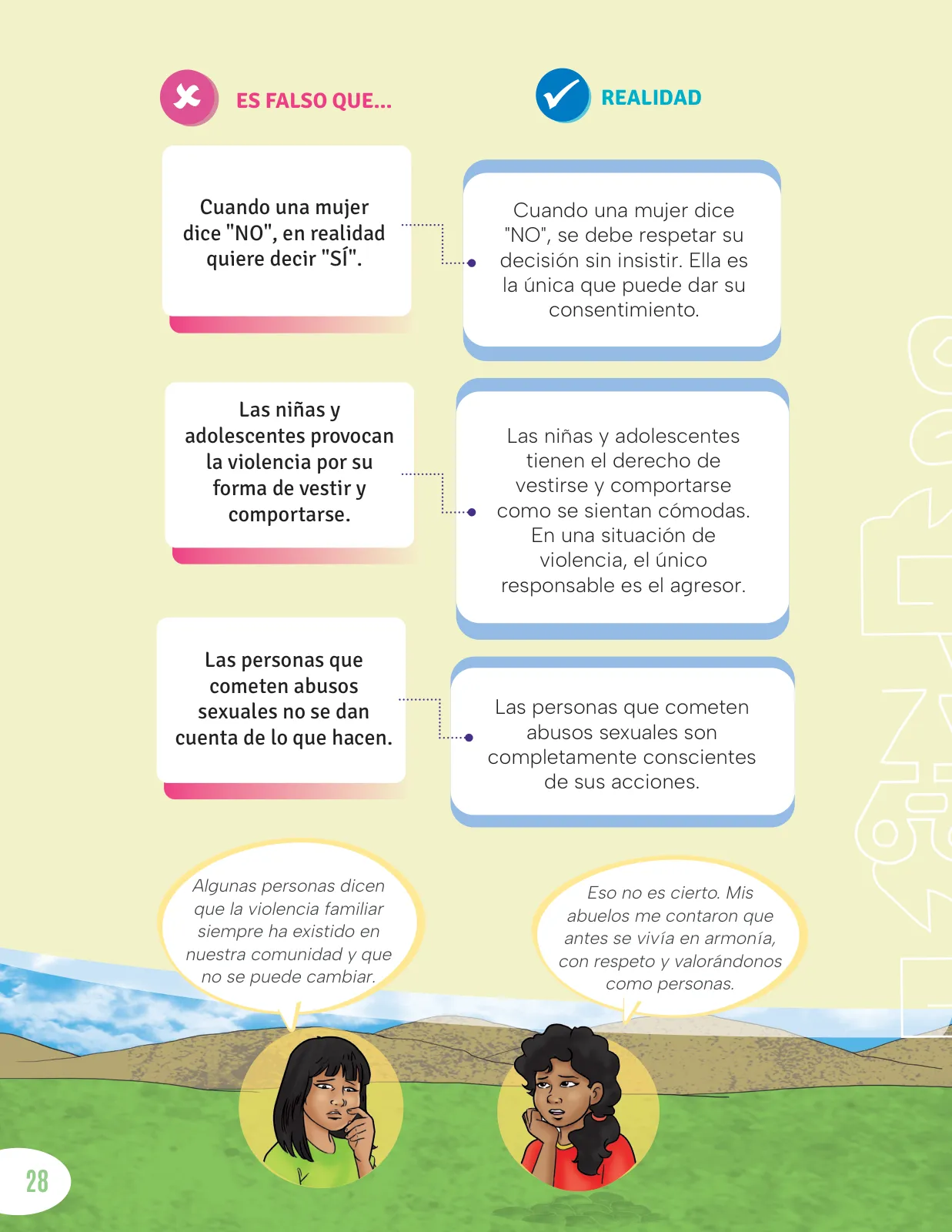 Miniatura página 30 de Cartilla de prevención y protección frente a la violencia para familias : Primaria Multigrado Monolingüe y Modelos de Servicio Educativo en el Ámbito Rural · 2024