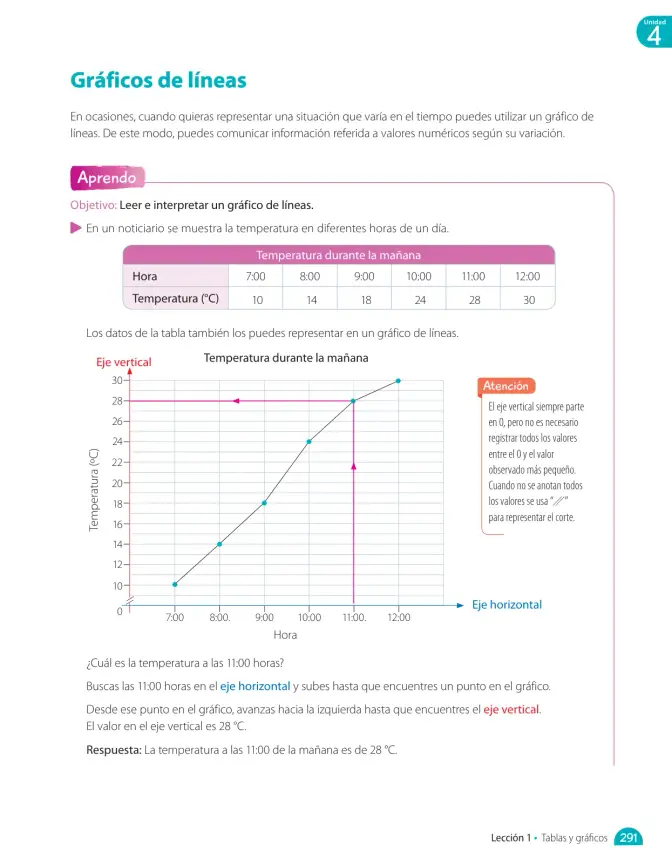 Página 235 de Matemática – Quinto Básico | Texto del Estudiante MINEDUC – Descargar PDF · 2024
