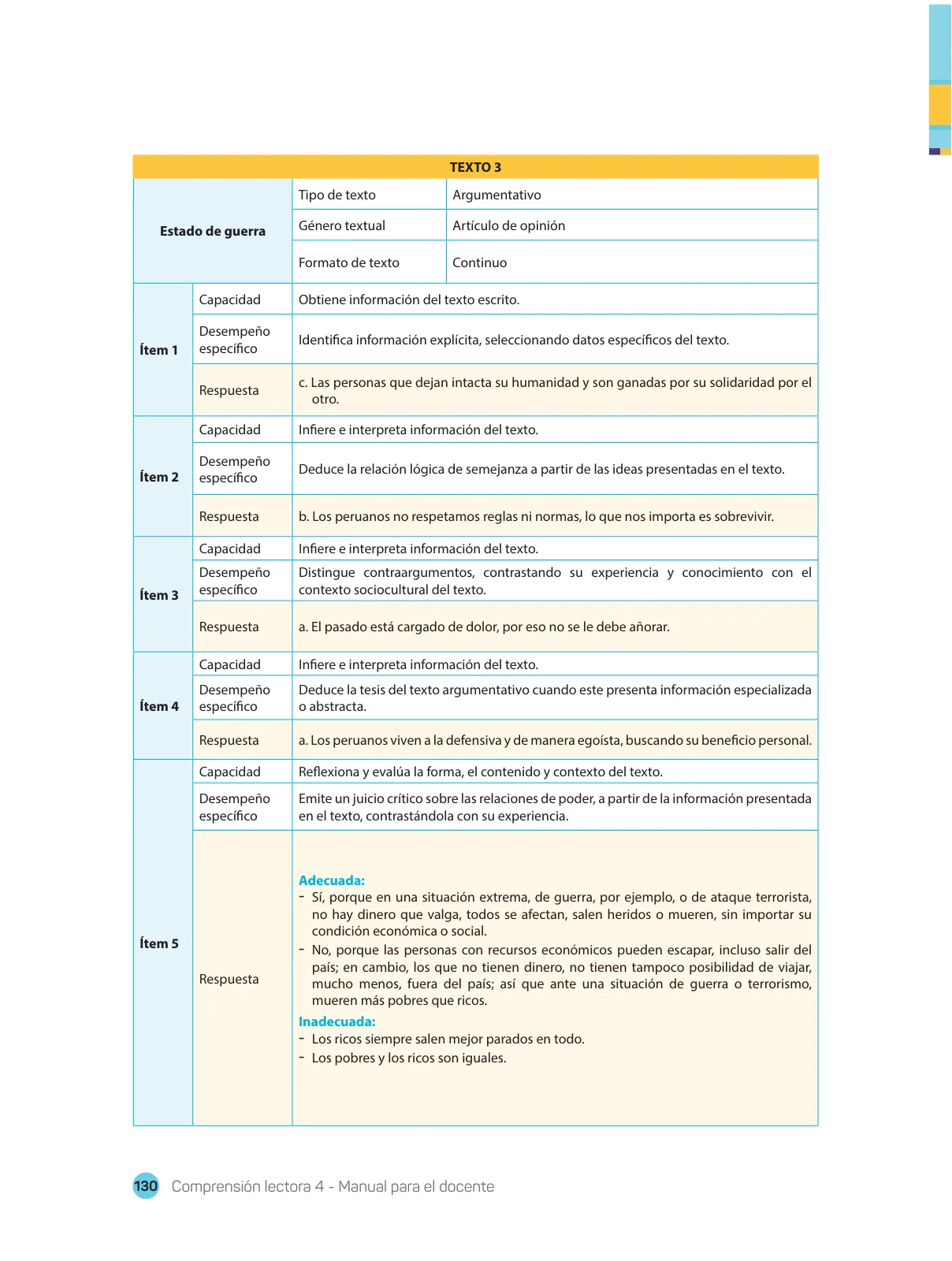 Página 132 de Comprensión lectora : manual para el docente de cuarto grado de Secundaria 2018 · 2018