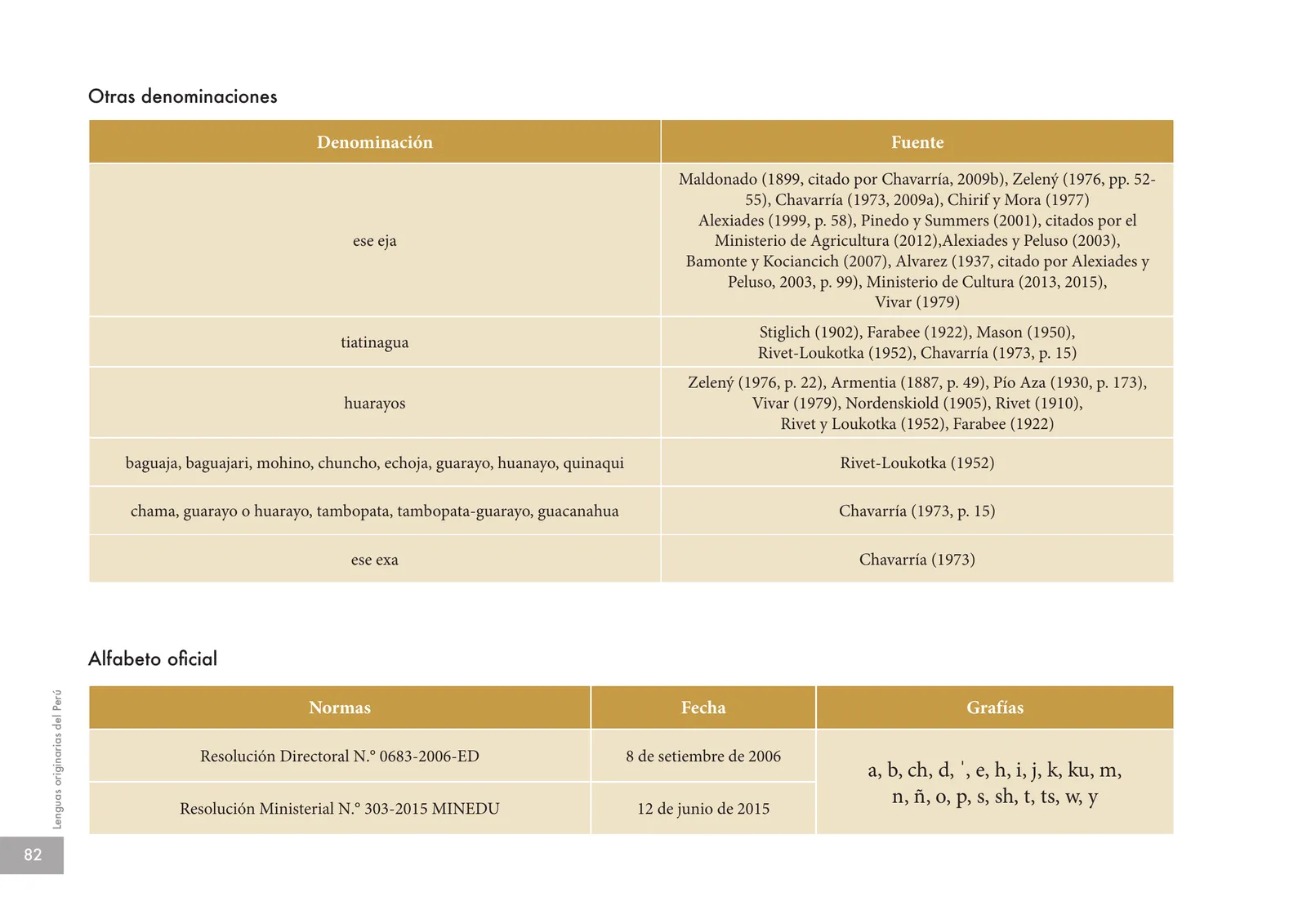 Página 84 de Lenguas originarias del Perú · 2018