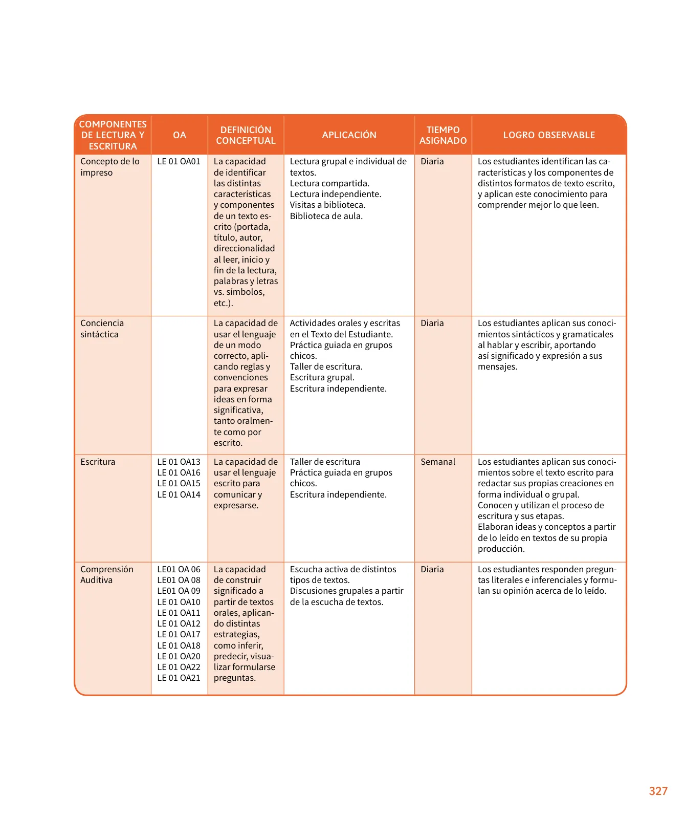 Página 328 de Lenguaje y Comunicación – Primero Básico | Texto del Estudiante MINEDUC – Descargar PDF · 2024
