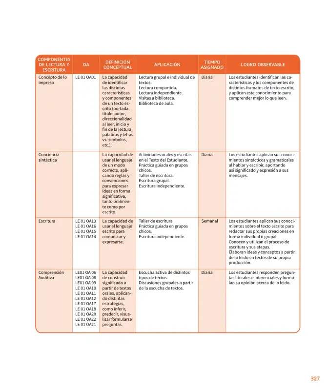 Página 328 de Lenguaje y Comunicación – Primero Básico | Texto del Estudiante MINEDUC – Descargar PDF · 2024