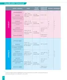Miniatura página 16 de Historia, Geografía y Ciencias Sociales – Segundo Básico – Texto del Estudiante MINEDUC – Descargar PDF · 2024