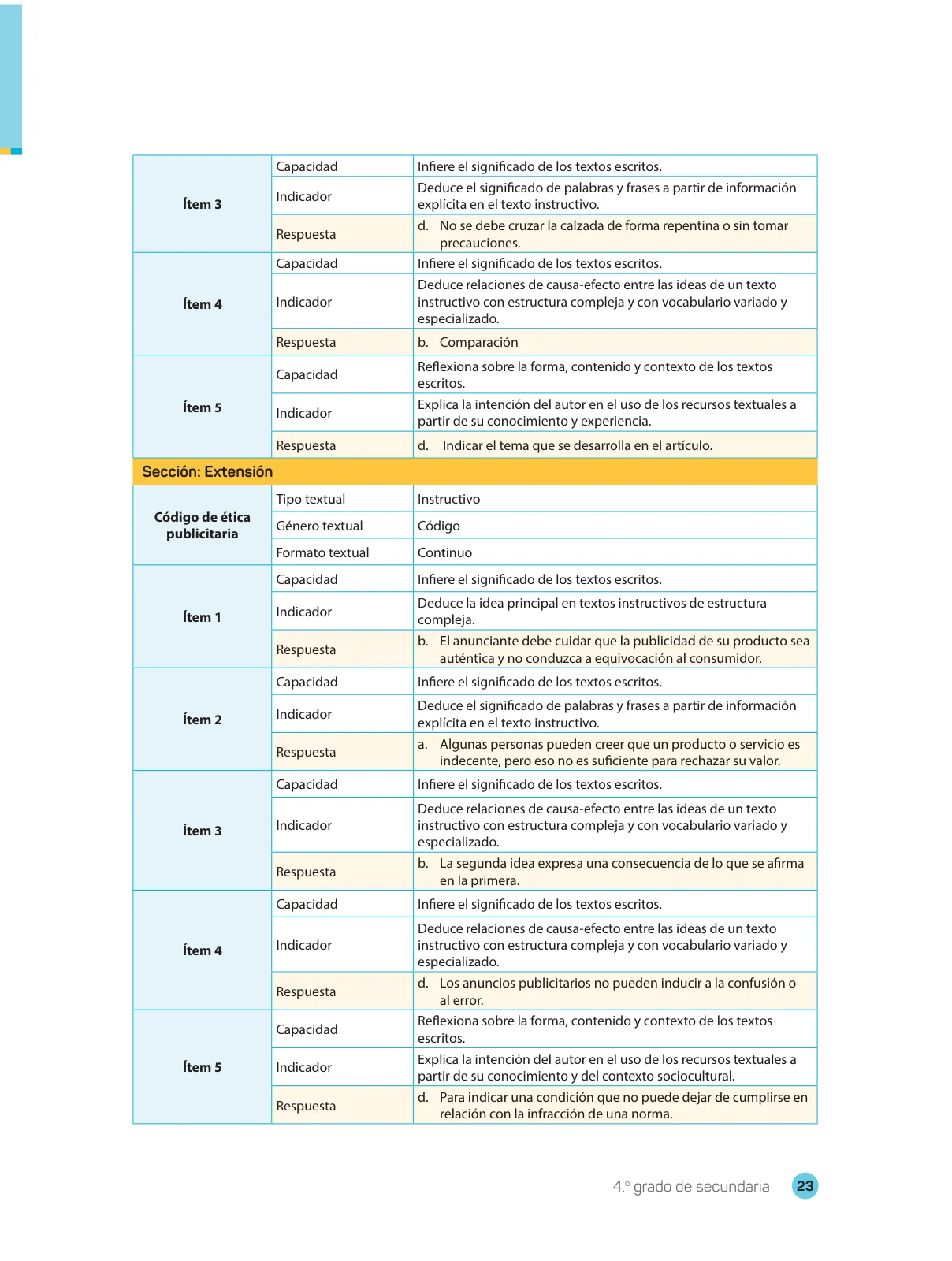 Miniatura página 25 de Comprensión lectora 4 : manual para el docente de cuarto grado de Secundaria · 2017
