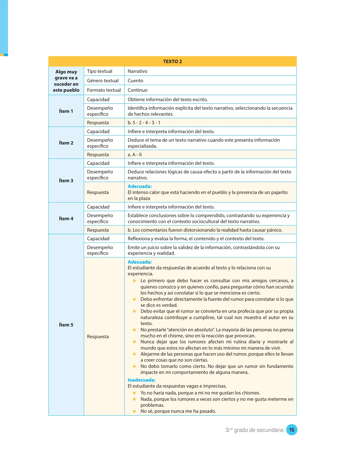 Página 17 de Comprensión lectora : manual para el docente de tercer grado de Secundaria 2018 · 2018