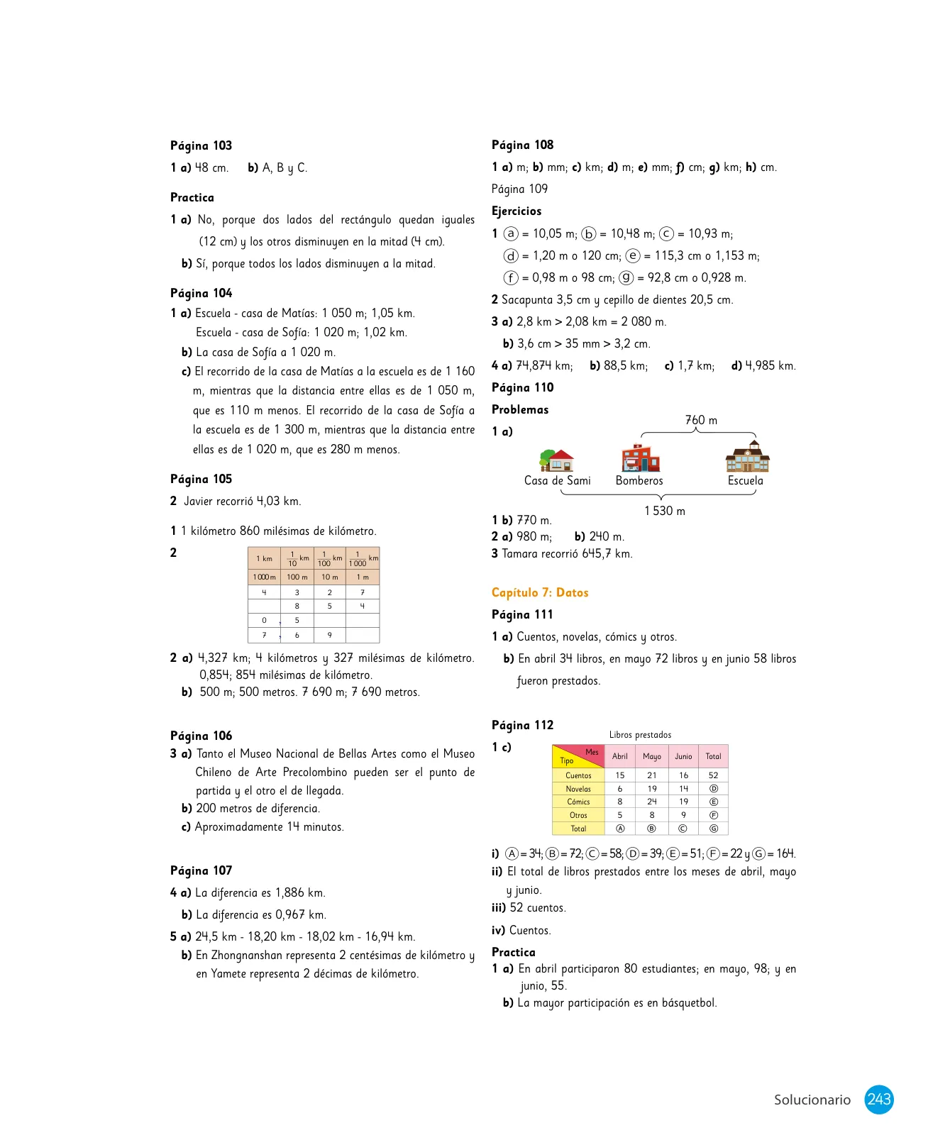 Miniatura página 245 de Sumo Primero – Quinto Básico | Texto del Estudiante MINEDUC – Descargar PDF · 2024