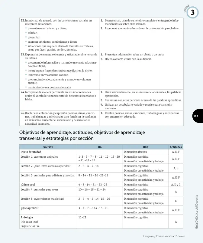 Página 14 de Lenguaje y Comunicación – Primero Básico | Texto del Estudiante MINEDUC – Descargar PDF · 2024