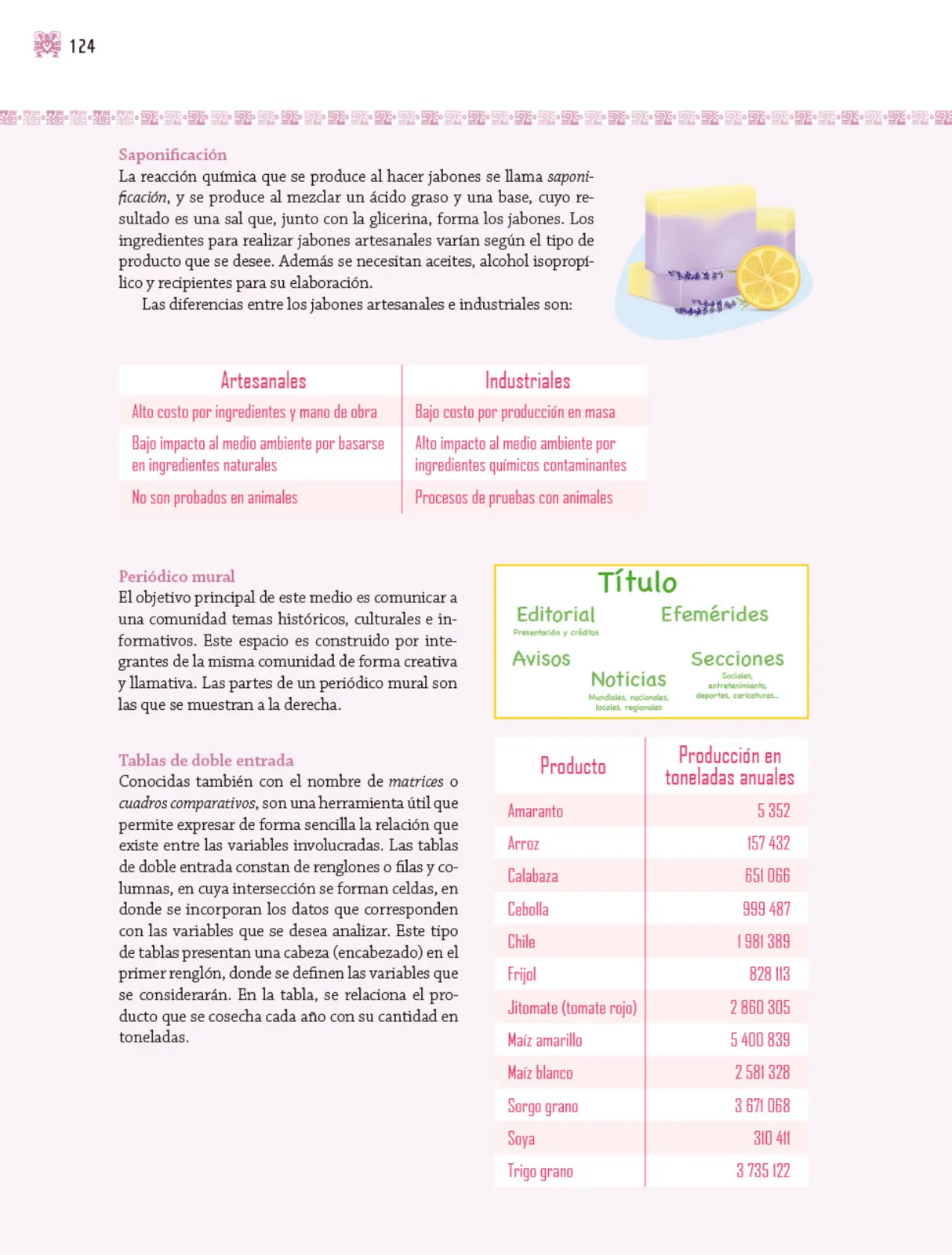 Página 125 de Nuestros saberes: Libro para alumnos, maestros y familia. Libro de Educación Primaria Grado 3° Ciclo Escolar 2025 - 2026