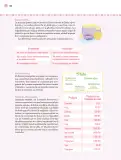 Miniatura página 125 de Nuestros saberes: Libro para alumnos, maestros y familia.   Libro de Educación Primaria Grado 3°  Ciclo Escolar 2025 - 2026