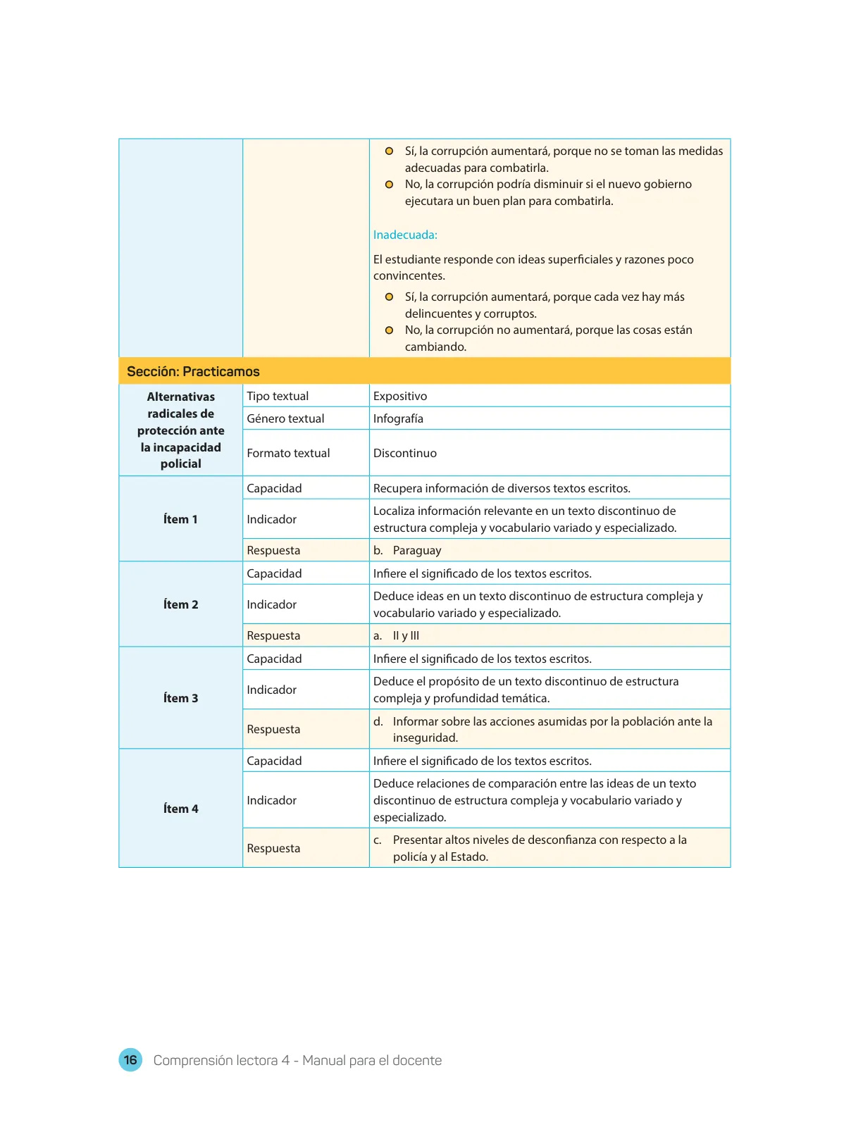 Miniatura página 18 de Comprensión lectora 4 : manual para el docente de cuarto grado de Secundaria · 2017