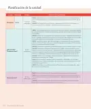 Miniatura página 208 de Lenguaje y Comunicación – Tercero Básico | Texto del Estudiante MINEDUC – Descargar PDF · 2024