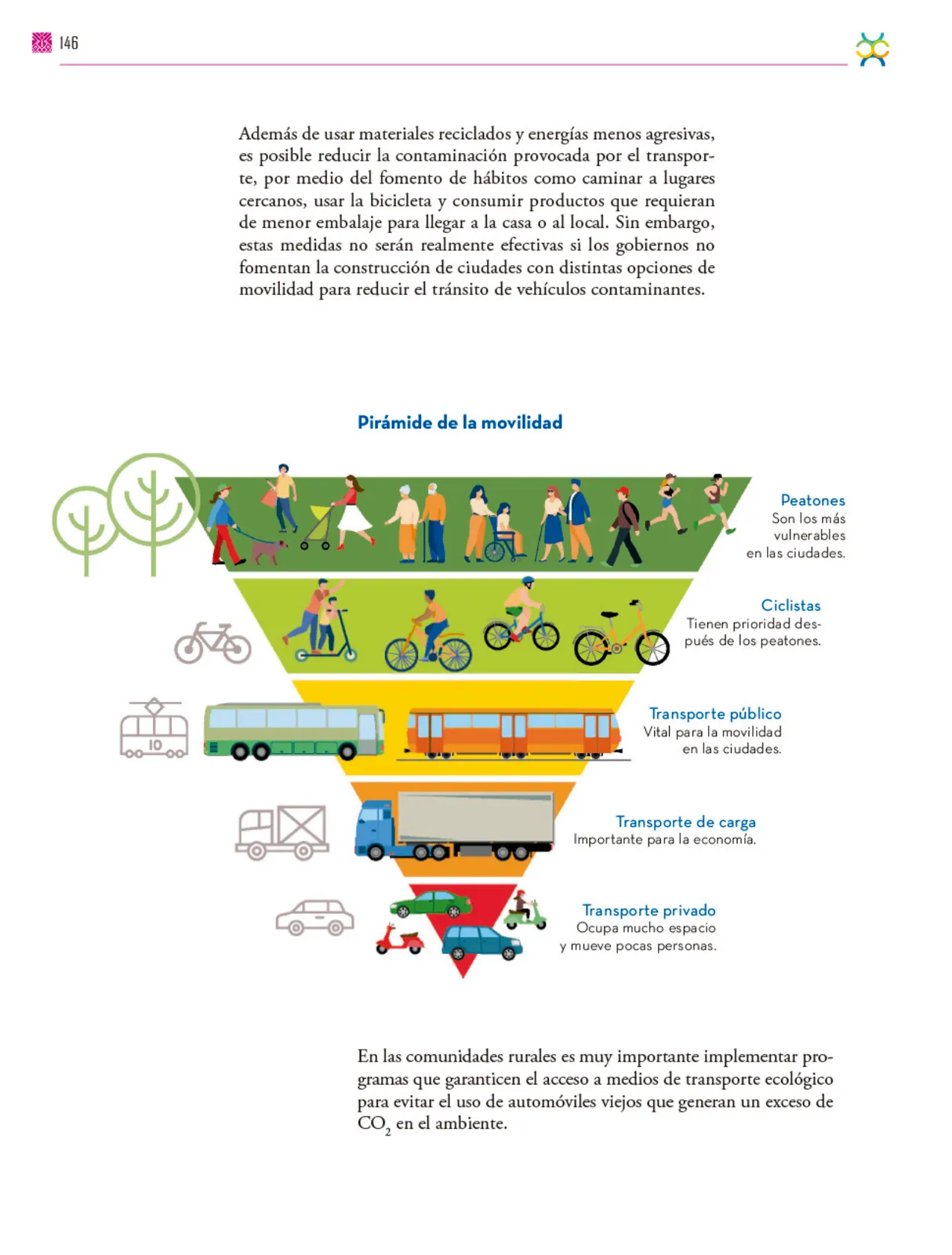 Miniatura página 147 de Colección Nanahuatzin. De lo humano y lo comunitario.   Libro de Educación Secundaria Grado 3°  Ciclo Escolar 2025 - 2026