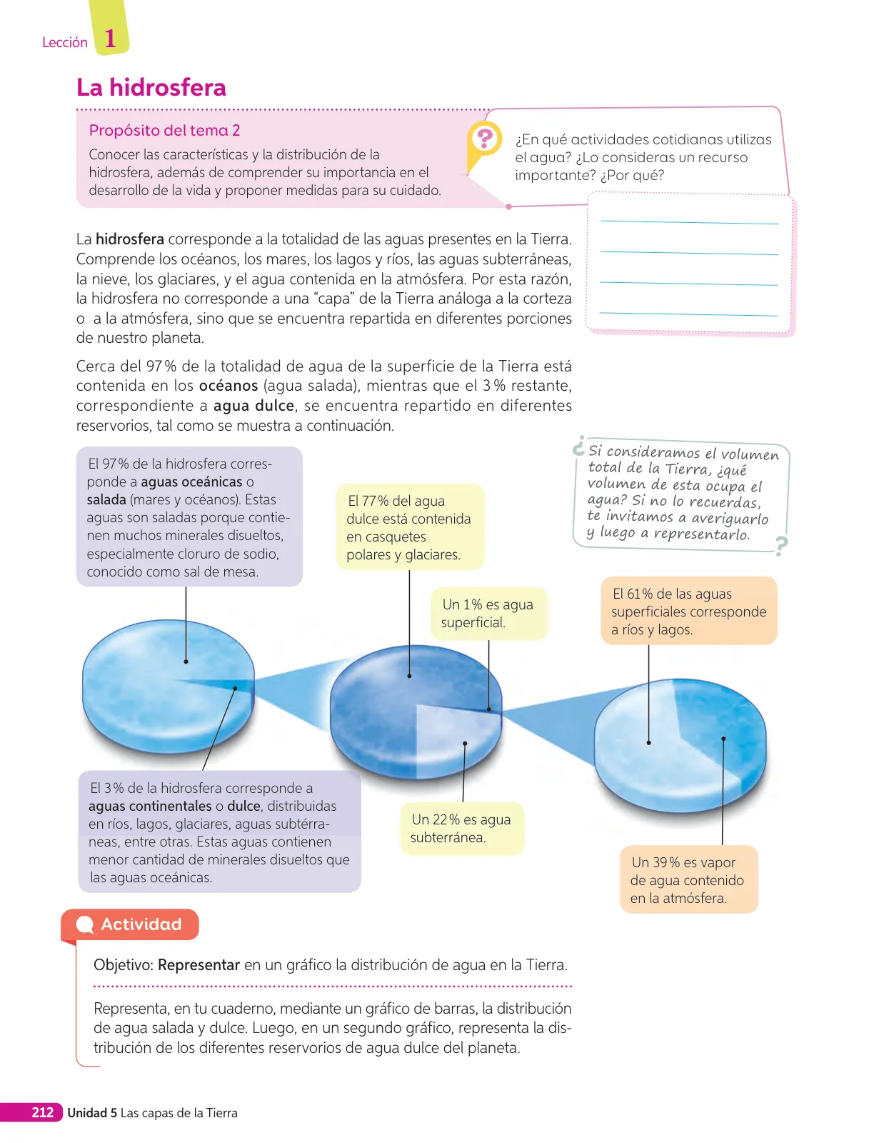 Página 163 de Libro de Ciencias Naturales – Quinto Básico | Texto del Estudiante MINEDUC – Descargar PDF · 2024